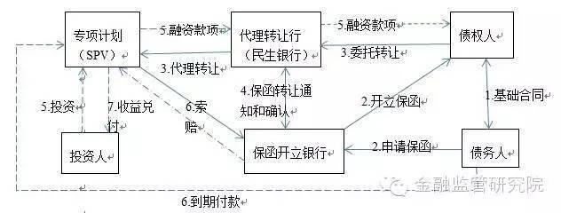 资产证券化深度解析 从理论到实践，及代理兑付机制探讨