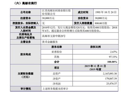 亚香香料IPO背后的隐忧 子公司违规涉诉，参股公司风险高企