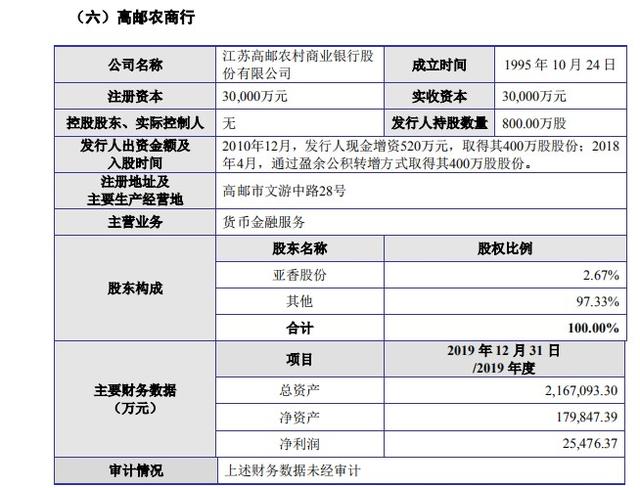 亚香香料IPO 子公司违规诉讼缠身，参股公司风险高企，代理兑付疑云待解